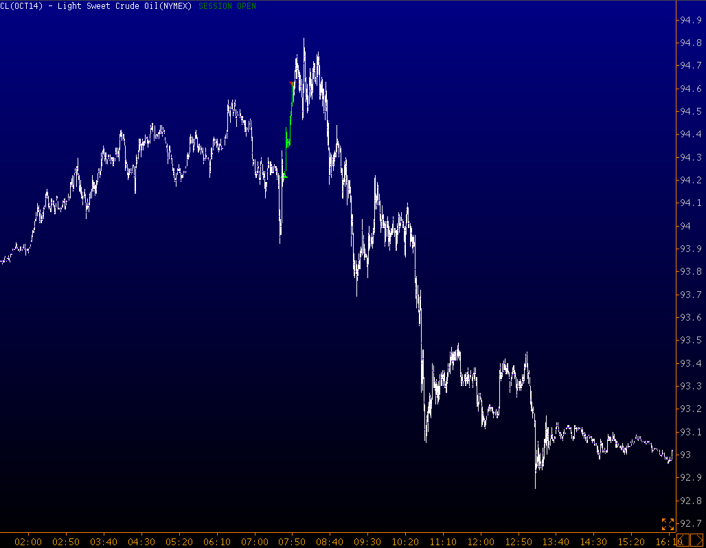 Golden came. Futures trading.